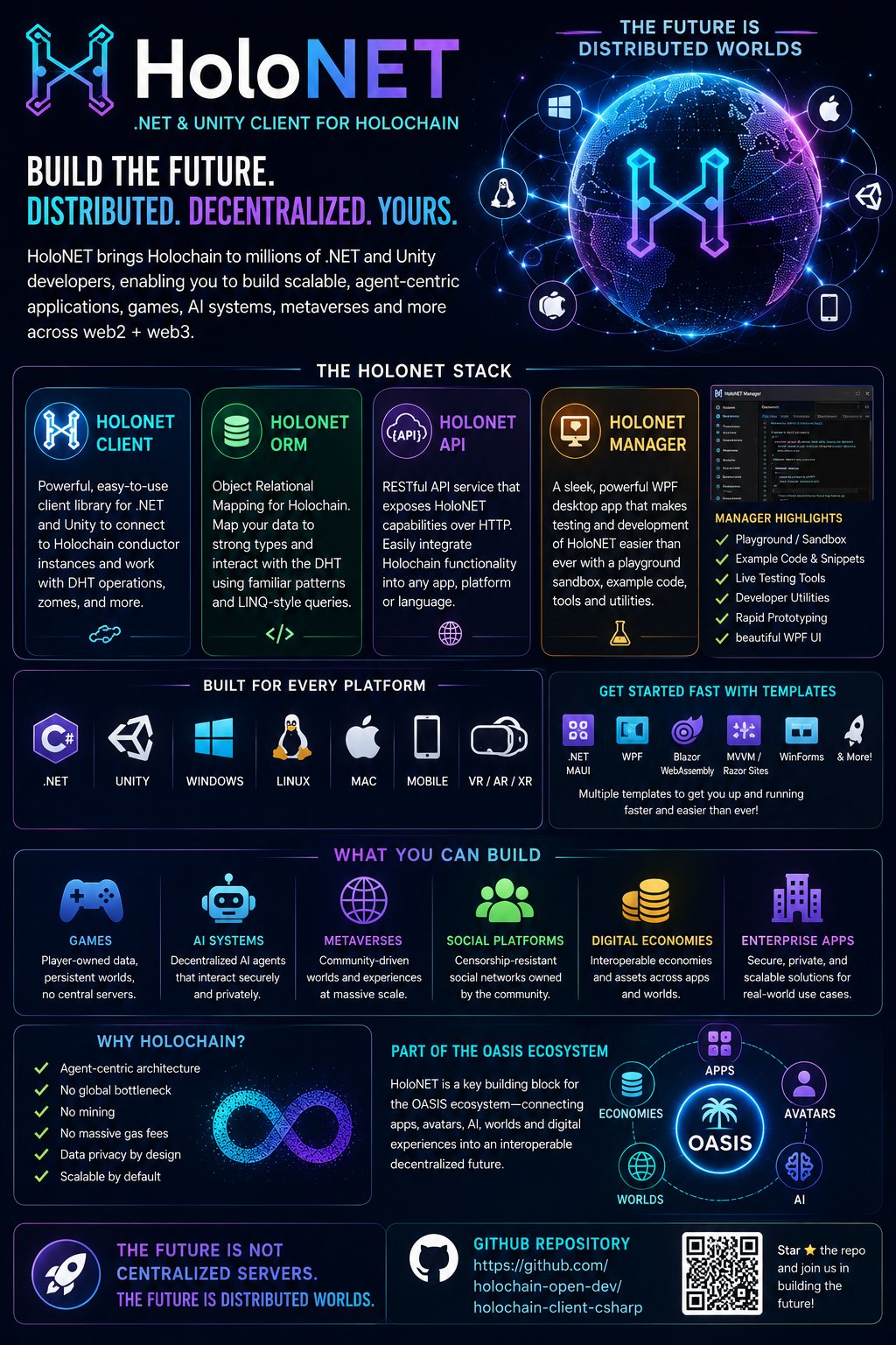 HoloNET — Holochain Integration