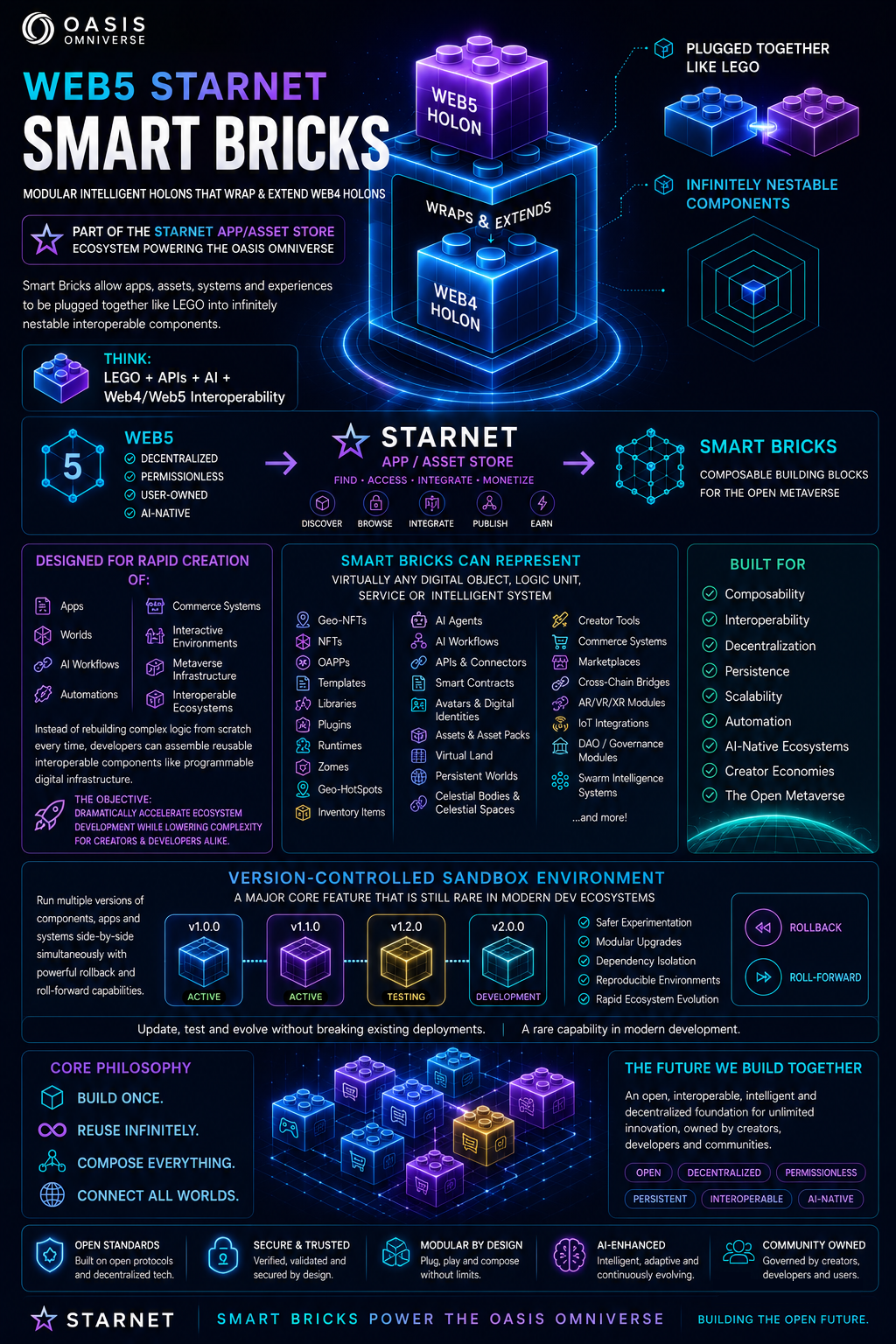 Smart Bricks — Web5 STARNET