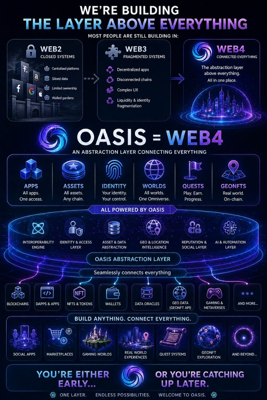 OASIS = WEB 4